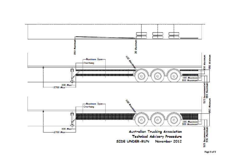 Underracking Signage ATA publish guidelines for heavy vehicle side underrun protection ...