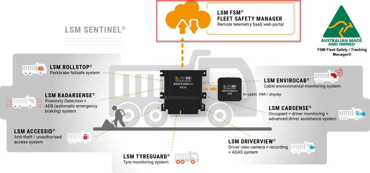 OH&S Mitigation and Telematic Technology