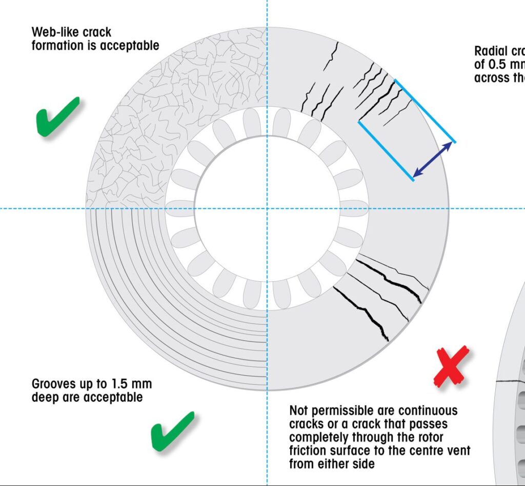 Disc Brake Inspection Guide - Prime Mover Magazine