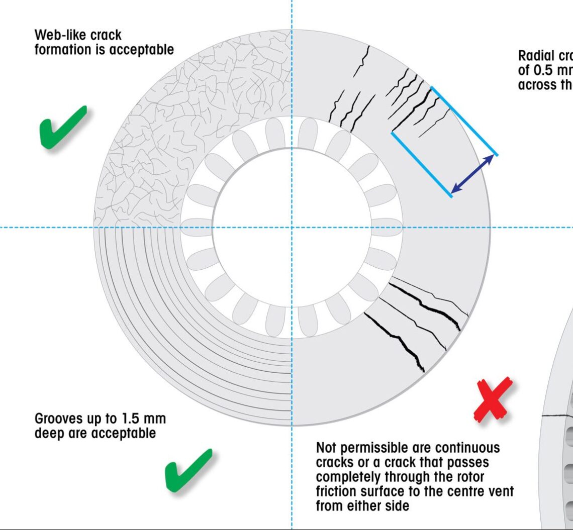 Disc Brake Inspection Guide - Prime Mover Magazine