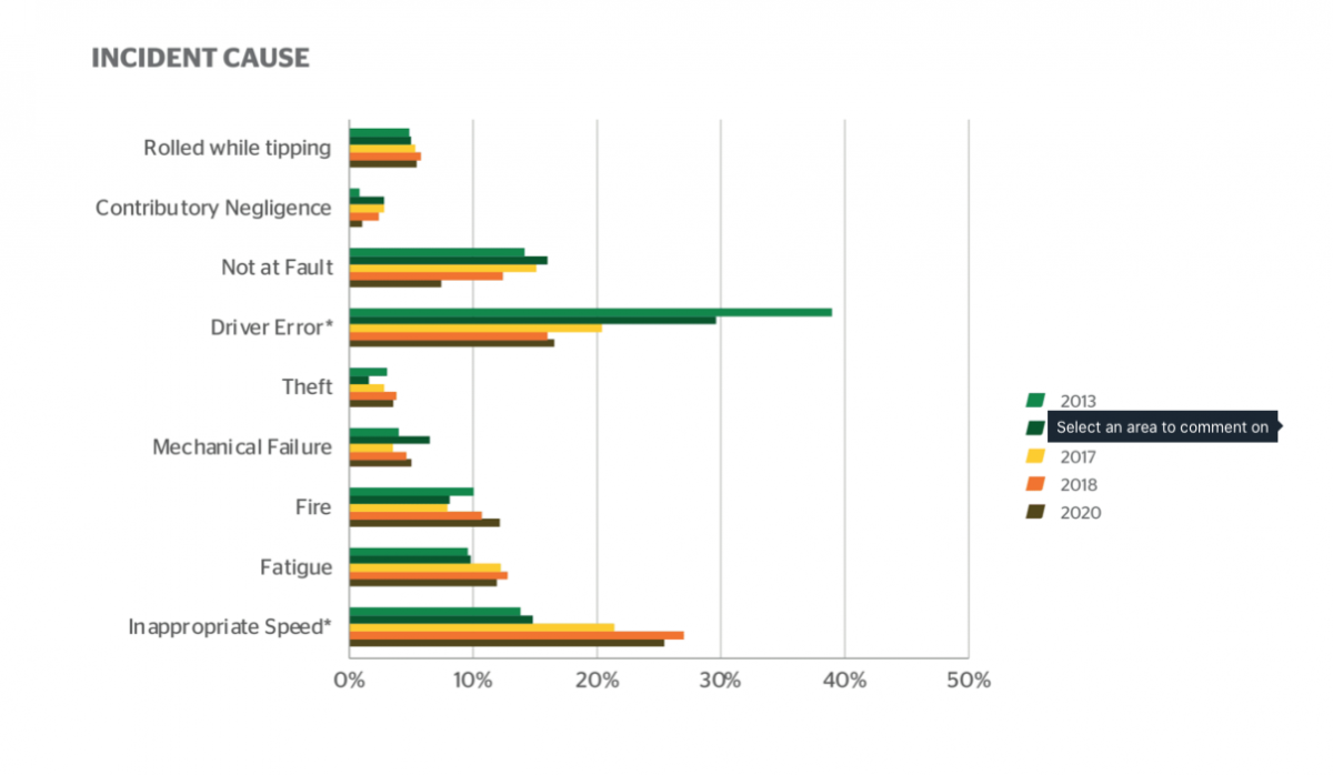 https://www.dropbox.com/s/nrdr2dbvm4ktdi9/NTARC%202021%20Report.pdf?dl=0