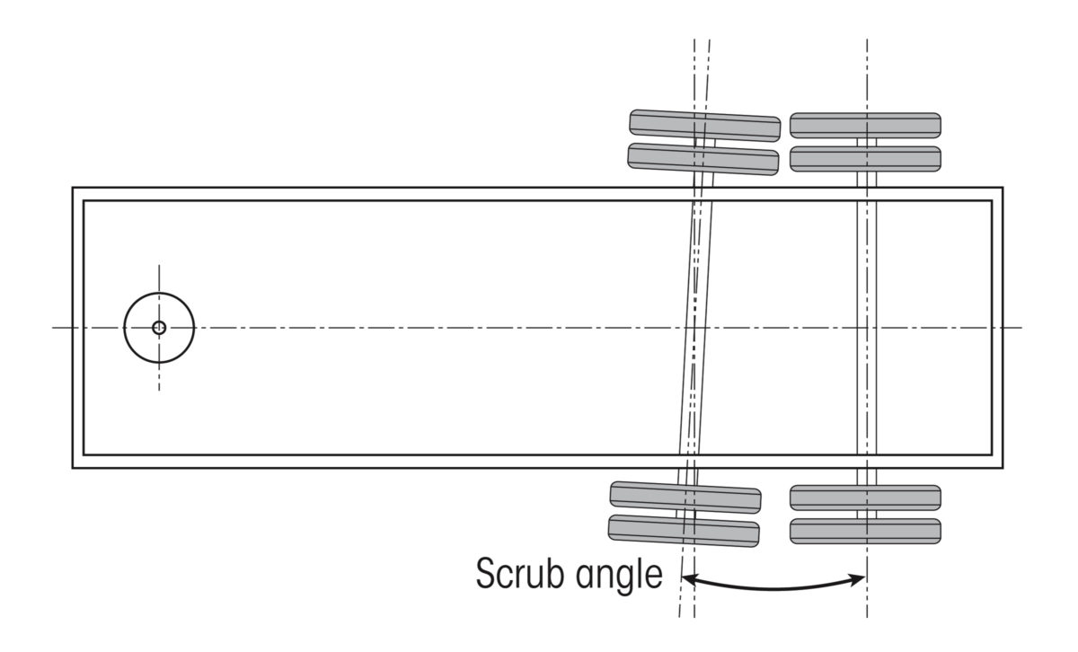 tyres and axle alignment issues
