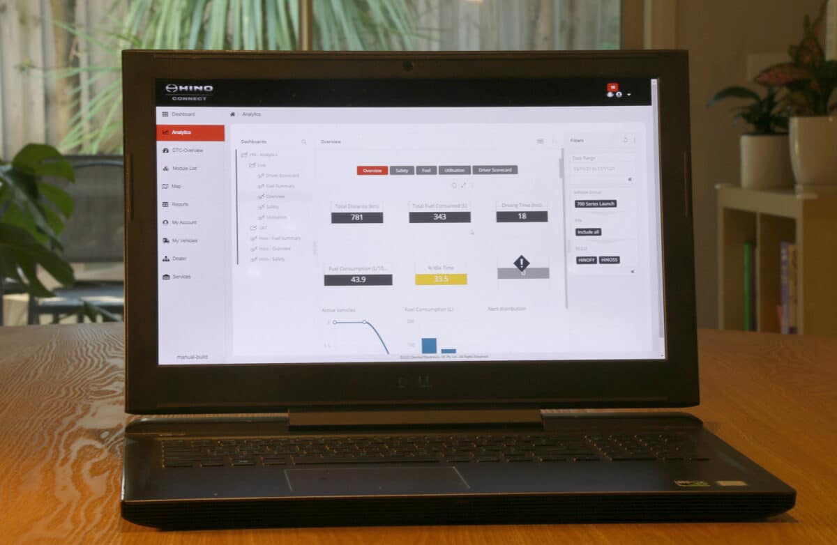 performance data tracking in real time