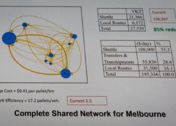 getting our heads around change