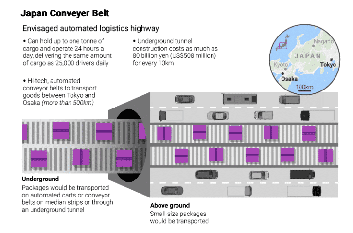 a Hume Highway conveyor belt?