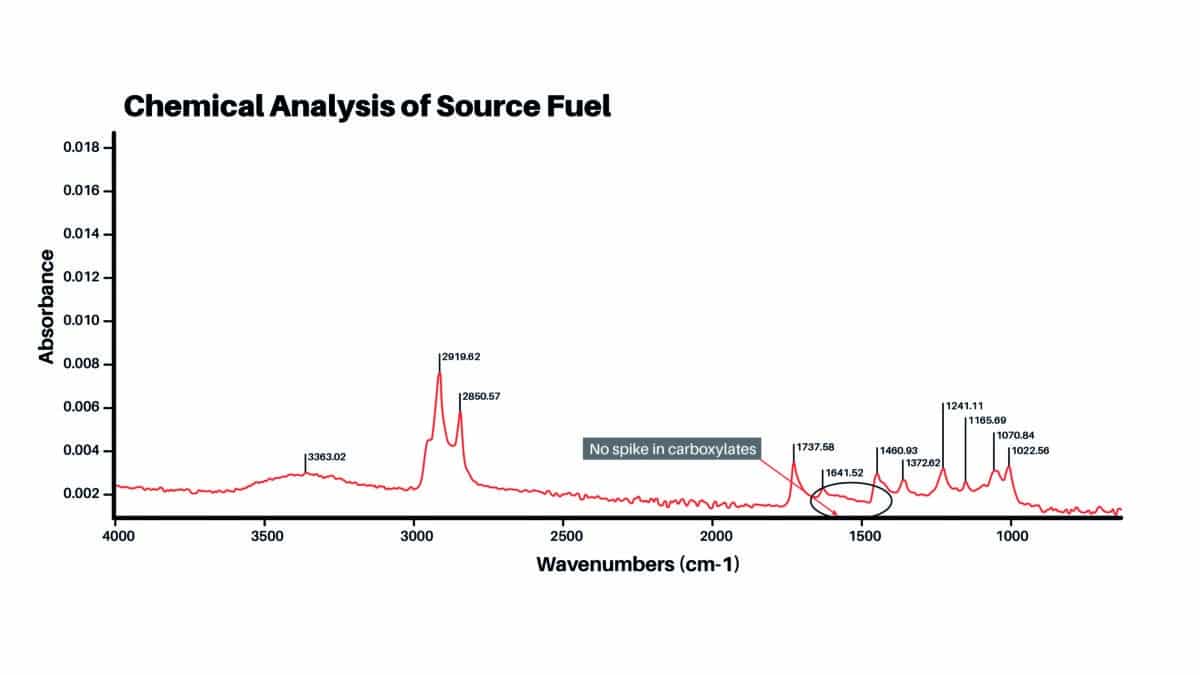 How Non-Standard Biodiesel Can Cause Fuel Filter Clogging - Prime Mover ...